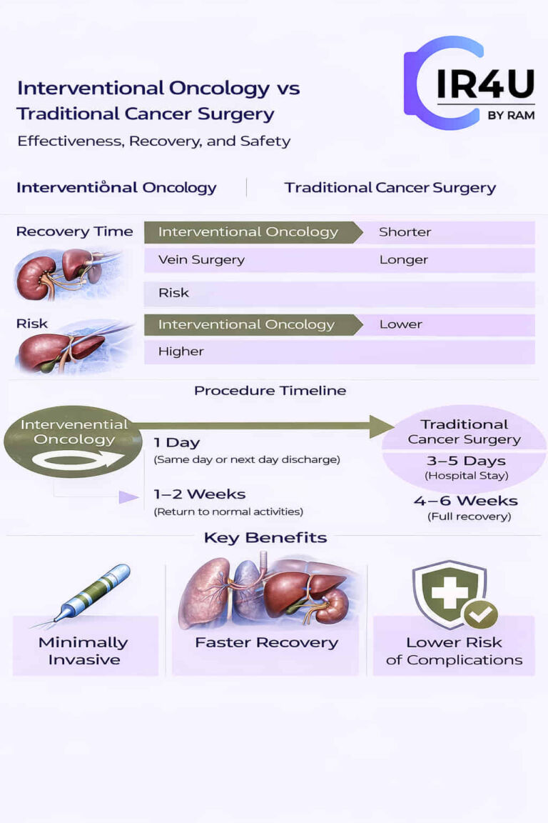 This is the report regarding interventional oncology and the traditional cancer study
