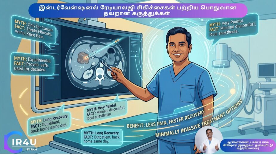 Minimally invasive interventional radiology procedure using imaging guidance to treat blocked arteries and tumors