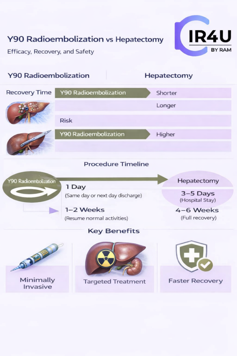 Y90 radioembolization report compared with traditional liver surgery